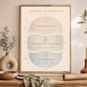 Minimalistische Praxisdekoration, Poster „Fenster der Toleranz“, Boho-Geschenk für Therapeuten Bild 5