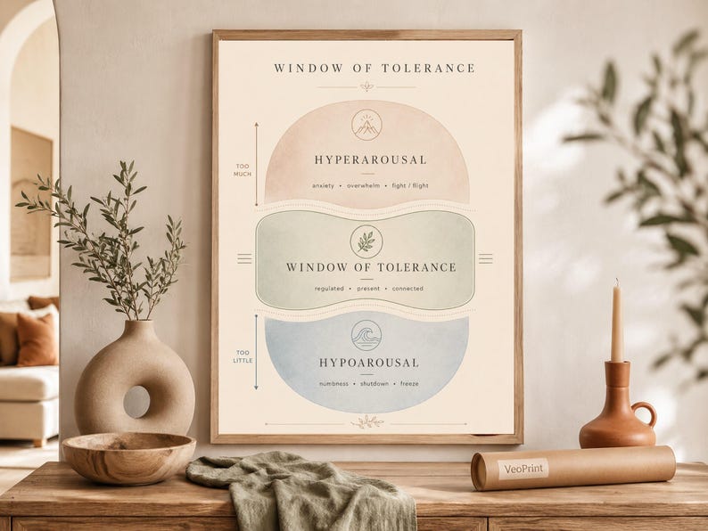 Minimalistische Praxisdekoration, Poster „Fenster der Toleranz“, Boho-Geschenk für Therapeuten Bild 5