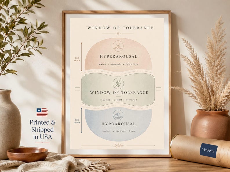 Minimalistische Praxisdekoration, Poster „Fenster der Toleranz“, Boho-Geschenk für Therapeuten Bild 9