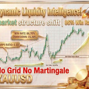 Puede incluir: Un gráfico financiero titulado Dynamic Liquidity Intelligence con una tasa de éxito del 86%. Muestra un gráfico de velas verdes, flechas doradas y etiquetas de texto como Win Rate: 86.76%, Drawdown: 23.30%, Sharpe Ratio: 0.33, XAUUSD y No Grid No Martingale.