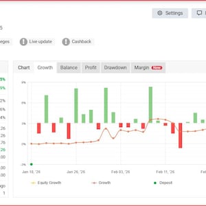 May include: A financial trading platform interface with a red and white colour scheme. The dashboard displays charts, balance, profit, and other financial data. The top of the screen has options for settings, discussion, and custom analysis.