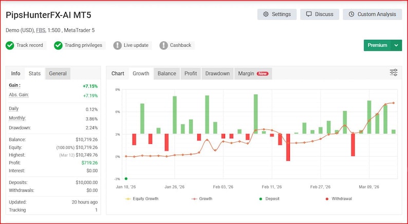 May include: A financial trading platform interface with a red and white colour scheme. The dashboard displays charts, balance, profit, and other financial data. The top of the screen has options for settings, discussion, and custom analysis.