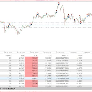 May include: A computer screen showing a financial trading platform interface. The screen displays a line graph with data points, alongside tables of trading information, including price, profit, and change percentages. A small window displays trading analysis.