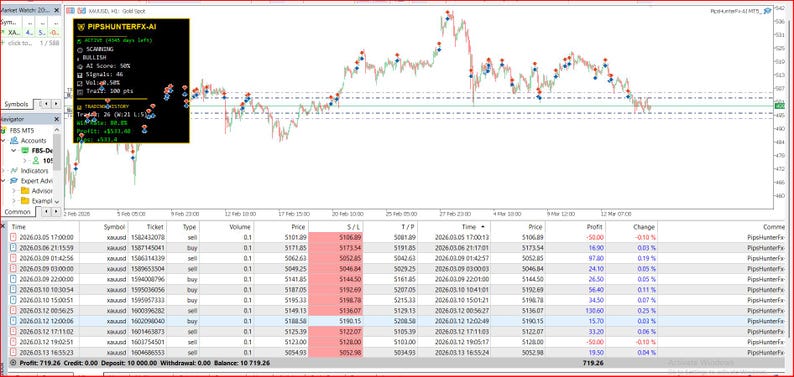 May include: A computer screen showing a financial trading platform interface. The screen displays a line graph with data points, alongside tables of trading information, including price, profit, and change percentages. A small window displays trading analysis.