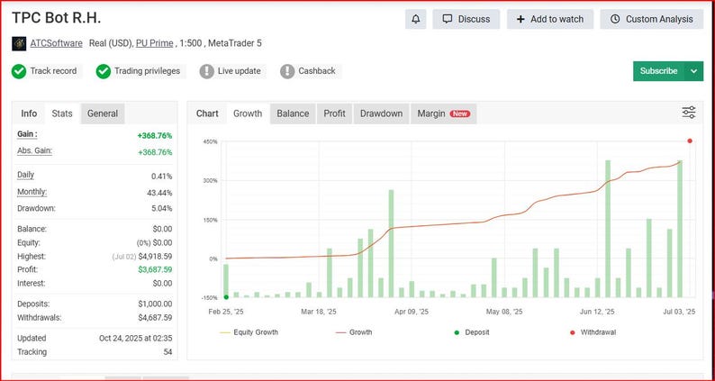 TPC Bot MT5 Forex Expert Advisor | Automated Trading Robot (digital ...