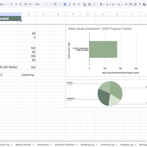 May include: A spreadsheet titled "Italian Study Dashboard" with data on study time and skills. Includes a bar graph and a pie chart visualizing study progress. The dashboard tracks total study time, minutes studied, and study sessions.