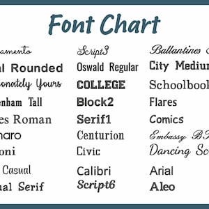 May include: A white background displays a "Font Chart" with various font styles. The chart includes fonts like "Sacramento," "Arial Rounded," "Times Roman," and "Arial." The text is in a teal border.