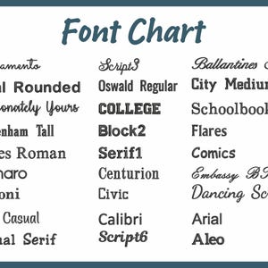 May include: A "Font Chart" is presented against a white backdrop, showcasing diverse font styles. The chart features font names such as "Sacramento," "Arial Rounded," and "Times Roman." The text is displayed in a range of styles, including serif, sans-serif, and script fonts.