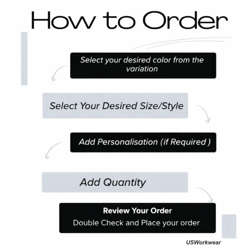 May include: A white background with the text "How to Order" at the top. The image shows a step-by-step guide with text boxes and arrows. Steps include selecting color, size, adding personalization, quantity, and reviewing the order. The USWorkwear logo is at the bottom.