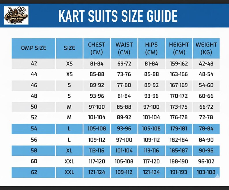 May include: A blue and white chart titled "KART SUITS SIZE GUIDE" with size information. The chart includes OMP size, size, chest (cm), waist (cm), hips (cm), height (cm), and weight (kg) measurements for kart racing suits.