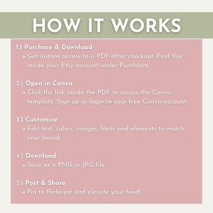 Puede incluir: Gr&aacute;fico con el texto "HOW IT WORKS" en una pancarta verde claro. Los pasos incluyen la compra, la apertura en Canva, la personalizaci&oacute;n, la descarga y la publicaci&oacute;n en Pinterest. El fondo es de color rosa p&aacute;lido.
