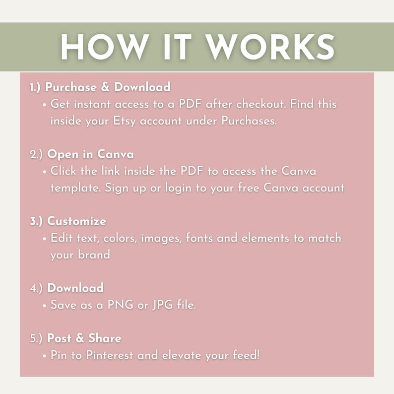 Puede incluir: Gr&aacute;fico con el texto "HOW IT WORKS" en una pancarta verde claro. Los pasos incluyen la compra, la apertura en Canva, la personalizaci&oacute;n, la descarga y la publicaci&oacute;n en Pinterest. El fondo es de color rosa p&aacute;lido.