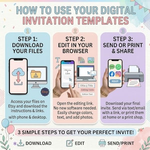 K&ouml;nnte beinhalten: Infografik zur Verwendung digitaler Einladungsvorlagen in drei Schritten. Schritt 1: Dateien von Etsy herunterladen. Schritt 2: Im Browser bearbeiten. Schritt 3: Senden oder drucken und teilen. Enth&auml;lt Telefon-, Computer- und Druckerillustrationen.
