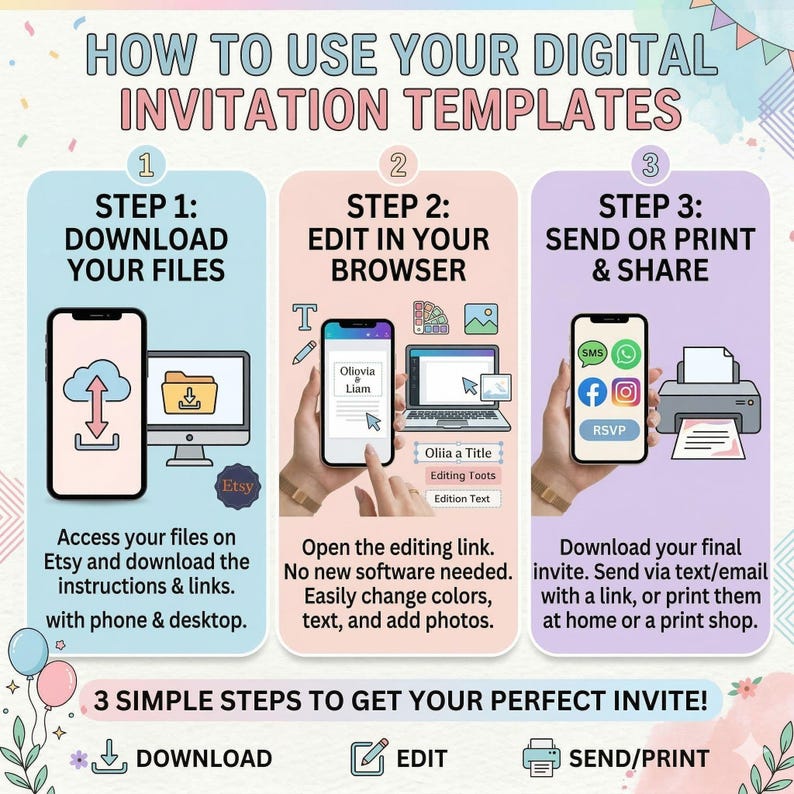 K&ouml;nnte beinhalten: Infografik zur Verwendung digitaler Einladungsvorlagen in drei Schritten. Schritt 1: Dateien von Etsy herunterladen. Schritt 2: Im Browser bearbeiten. Schritt 3: Senden oder drucken und teilen. Enth&auml;lt Telefon-, Computer- und Druckerillustrationen.