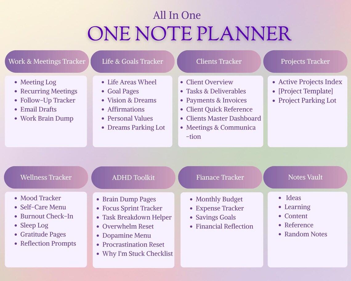 Fun Onenote Progress Tracker All-in-one Onenote Planner 2026-2027 Template| Client Tracker, Project ...