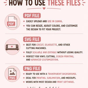 Puede incluir: Un gr&aacute;fico informativo titulado Ai Bloom Digitals How to Use These Files. Enumera los tipos de archivo PDF, SVG y PNG con descripciones detalladas de sus usos, incluyendo Canva, Cricut y software de impresi&oacute;n, adem&aacute;s de contacto.