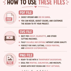 May include: An informational graphic titled Ai Bloom Digitals How to Use These Files with pink accents and floral motifs. It lists instructions for PDF, SVG, and PNG file formats, including compatibility with Canva, Cricut, and design software.