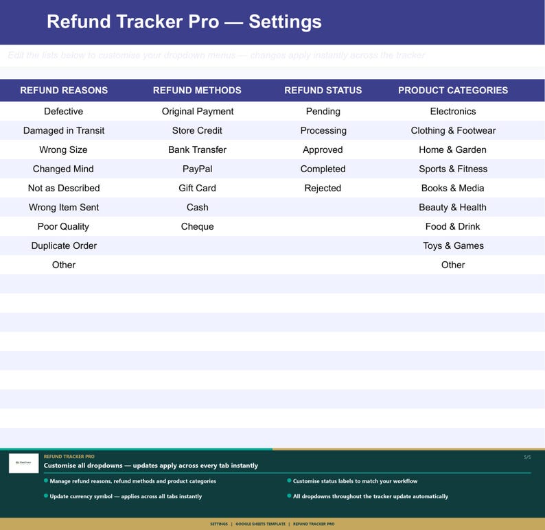 Refund Tracker | Google Sheets | Returns and Refunds Log, Status ...