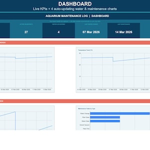 Puede incluir: Un panel digital que muestra datos de mantenimiento del acuario. La sección superior muestra los indicadores clave de rendimiento (KPI) y las fechas. Los gráficos ilustran las tendencias de los parámetros del agua, la temperatura y las tareas de mantenimiento.