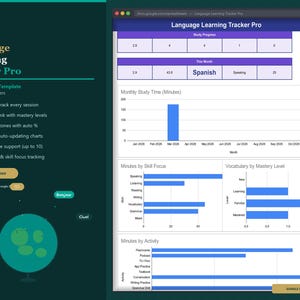 May include: A digital language learning tracker template for Google Sheets. The interface displays study progress, monthly study time, minutes by skill focus, and vocabulary by mastery level. The template includes features like study logs, vocabulary banks, and auto-updating charts.
