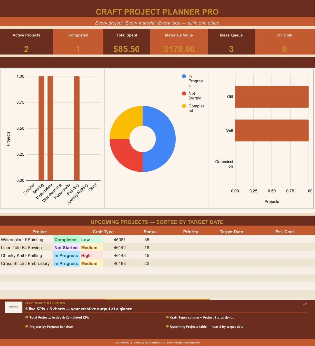 Craft Project Planner | Google Sheets | Project Tracker, Materials Log ...