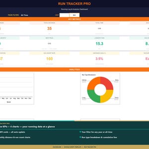 Può includere: Un dashboard digitale chiamato "RUN TRACKER PRO" mostra le metriche di corsa. I dati chiave includono il totale delle corse, la distanza, il tempo e il ritmo. I grafici visualizzano la distanza mensile e la ripartizione del tipo di corsa. Il dashboard include il testo.
