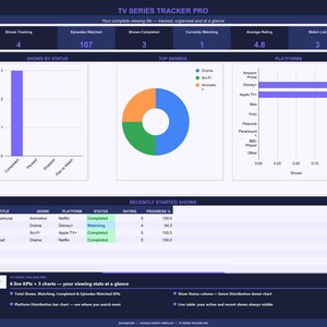 May include: A digital TV series tracker spreadsheet with data visualizations. The dashboard displays key performance indicators (KPIs) such as shows tracked, episodes watched, and average rating. Charts include a bar graph, a donut chart, and a platform distribution chart.