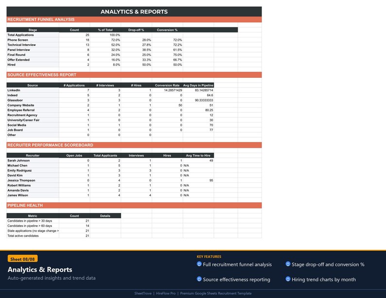 Recruitment Tracker (google Sheets) | Hiring Pipeline & Applicant ...