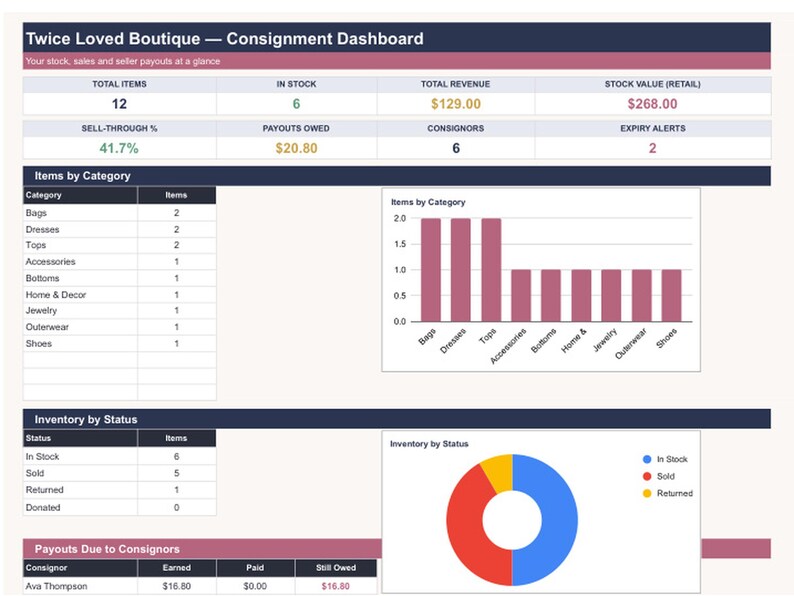 Consignment Inventory Tracker Google Sheets Template | Resale Shop Stock, Seller Payouts & Expiry Alerts Sheet image 4