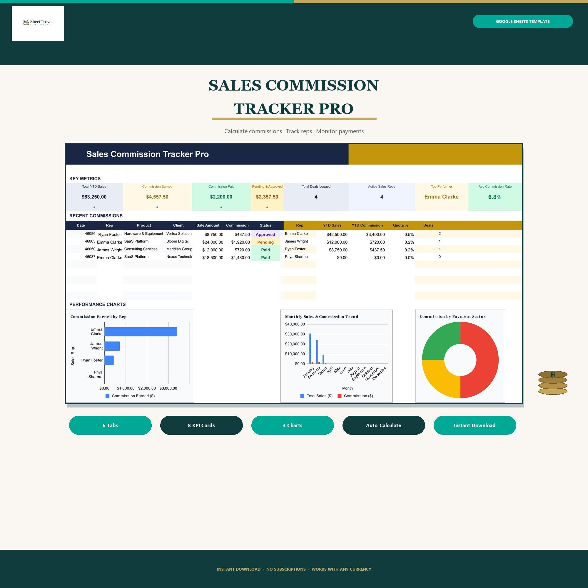 Sales Commission Tracker Pro | Google Sheets | Rep Performance, Payout ...