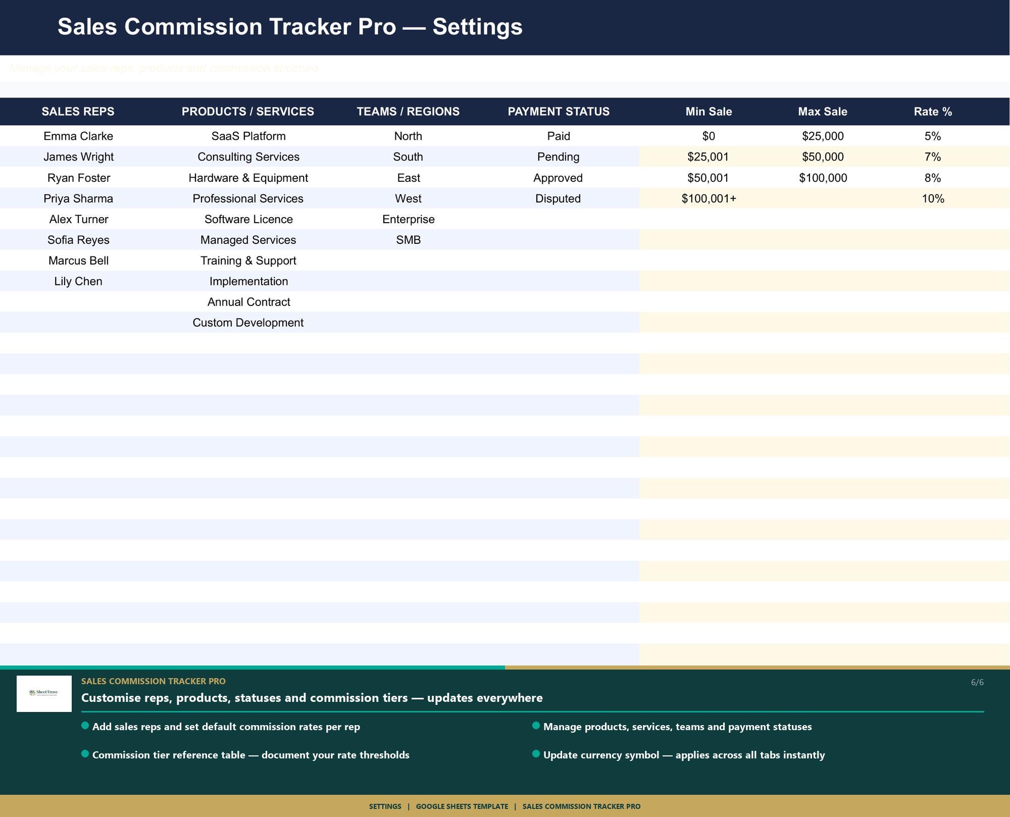 Rep Sheets Sales Commission Tracker Pro | Google Sheets | Rep Performance, Payout ...