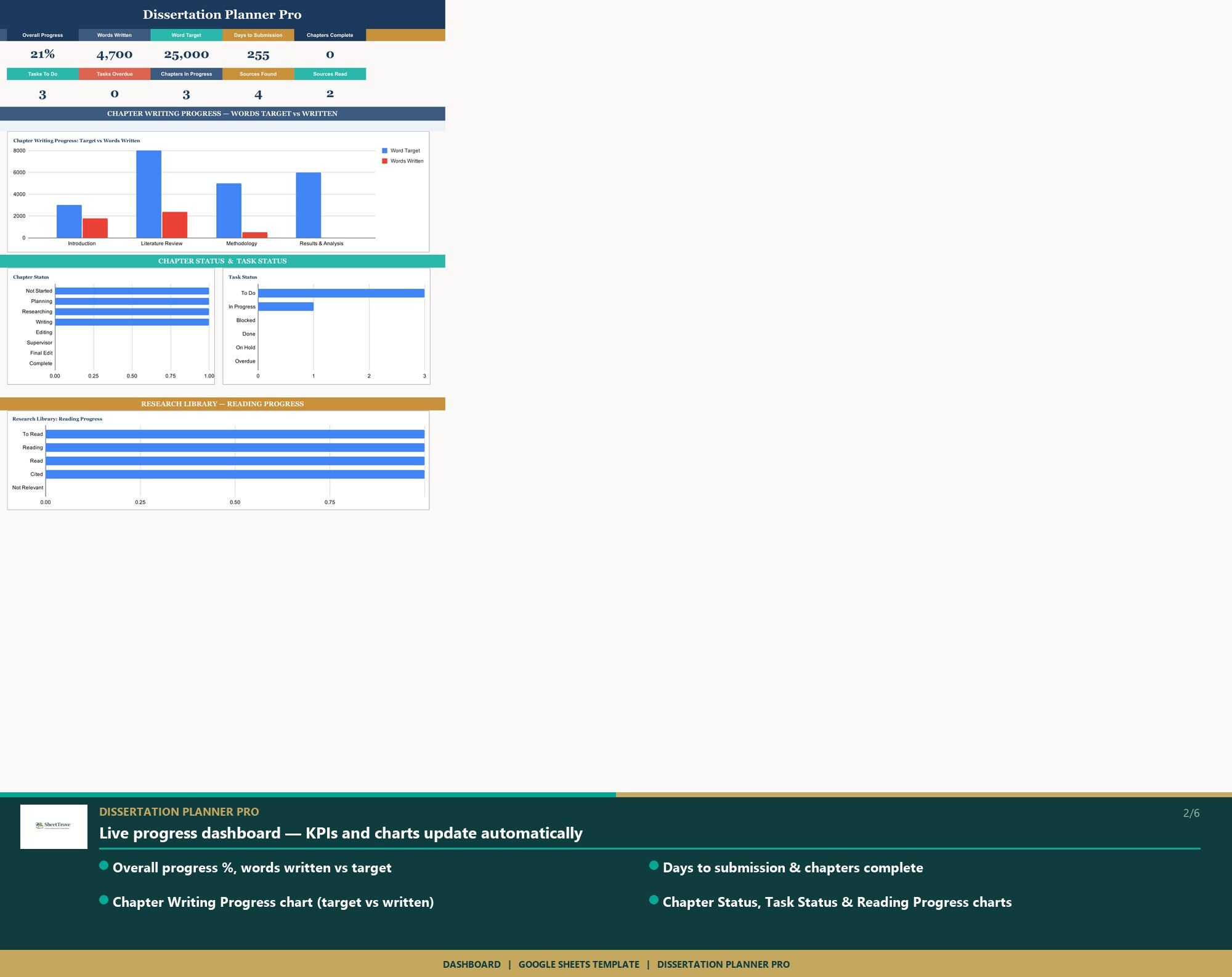 Dissertation Planner Google Sheets | Chapter Tracker Task Log Research ...