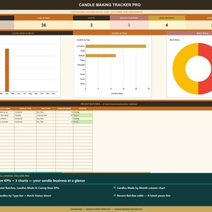 May include: A spreadsheet titled "CANDLE MAKING TRACKER PRO" with charts and data visualizations. Includes a bar chart, a pie chart, and a table of recent batches. The spreadsheet tracks candle production metrics.