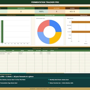 May include: A spreadsheet titled "FERMENTATION TRACKER PRO" with data visualizations. It includes charts, graphs, and tables displaying fermentation data. The color scheme is green, yellow, and white. The text "6 live KPIs + 3 charts - all your ferments at a glance" is visible.