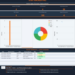 Traqueur de salle de sport | Feuilles de calcul Google | Journal d'entraînement, outil de suivi des relations publiques et tableau de bord des statistiques corporelles pour les amateurs de fitness