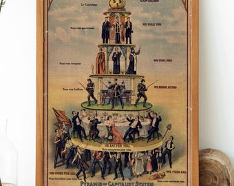 Pyramid of Capitalist System Canvas Art, Anti Capitalism Vintage Political Poster, Socialist History Wall Decor, Industrial Era Home Art