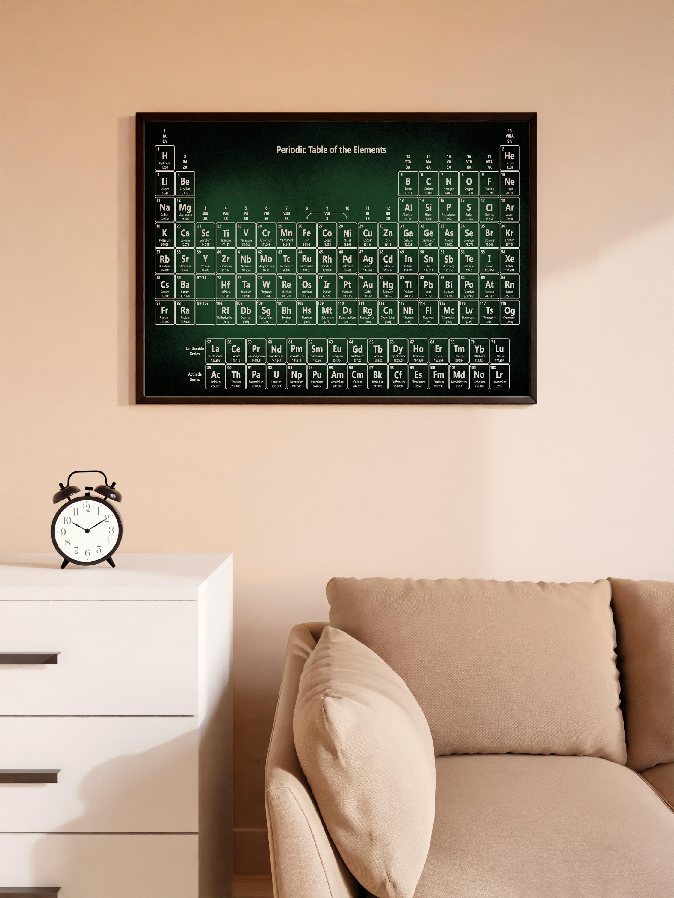 Periodic Table of Elements Canvas Art, Chemistry Wall Decor, Science ...