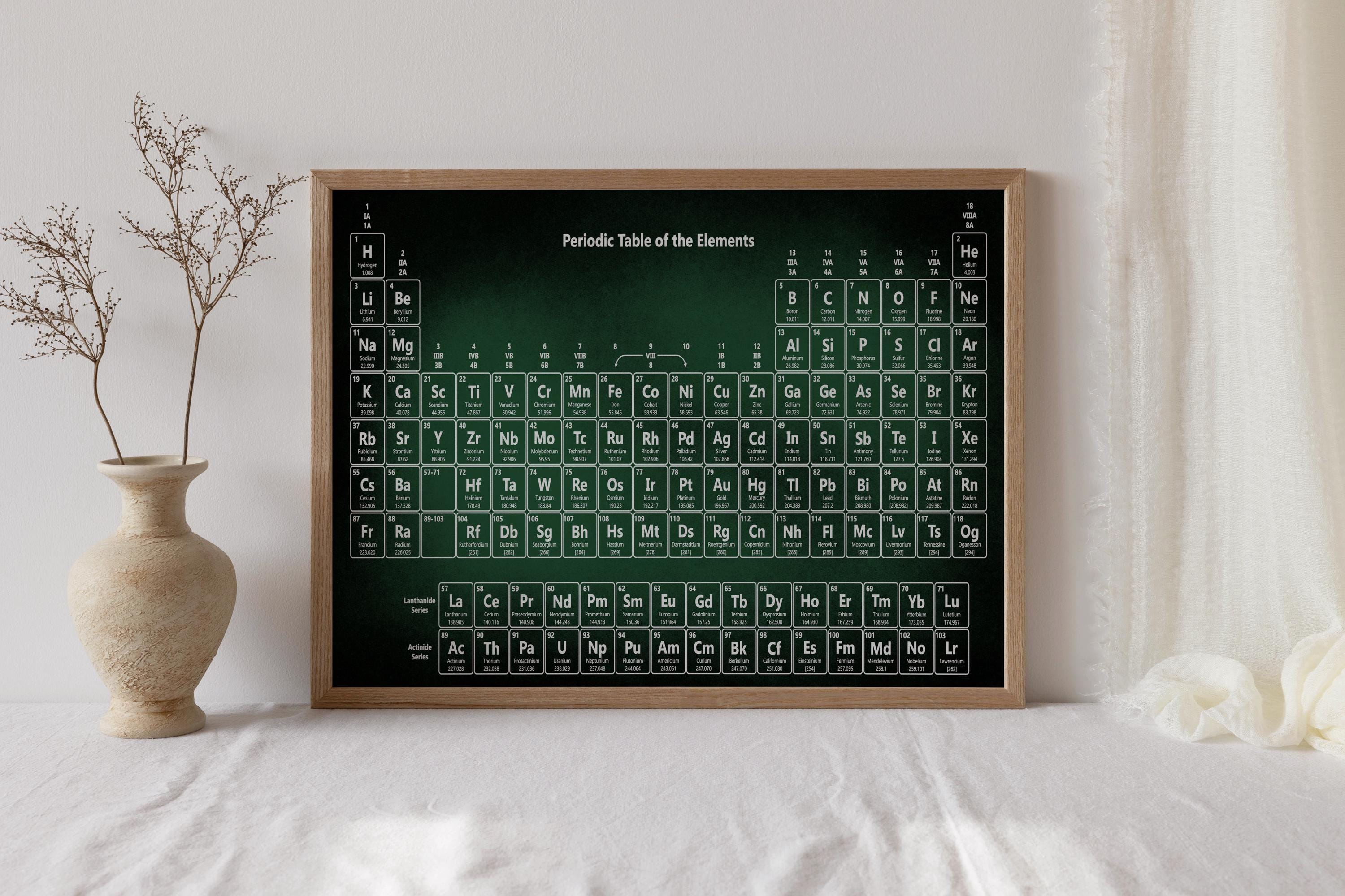 Periodic Table of Elements Canvas Art, Chemistry Wall Decor, Science ...