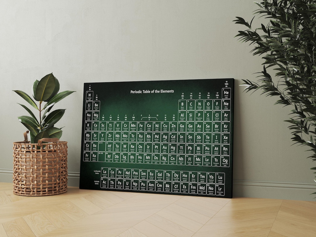 Periodic Table of Elements Canvas Art, Chemistry Wall Decor, Science ...