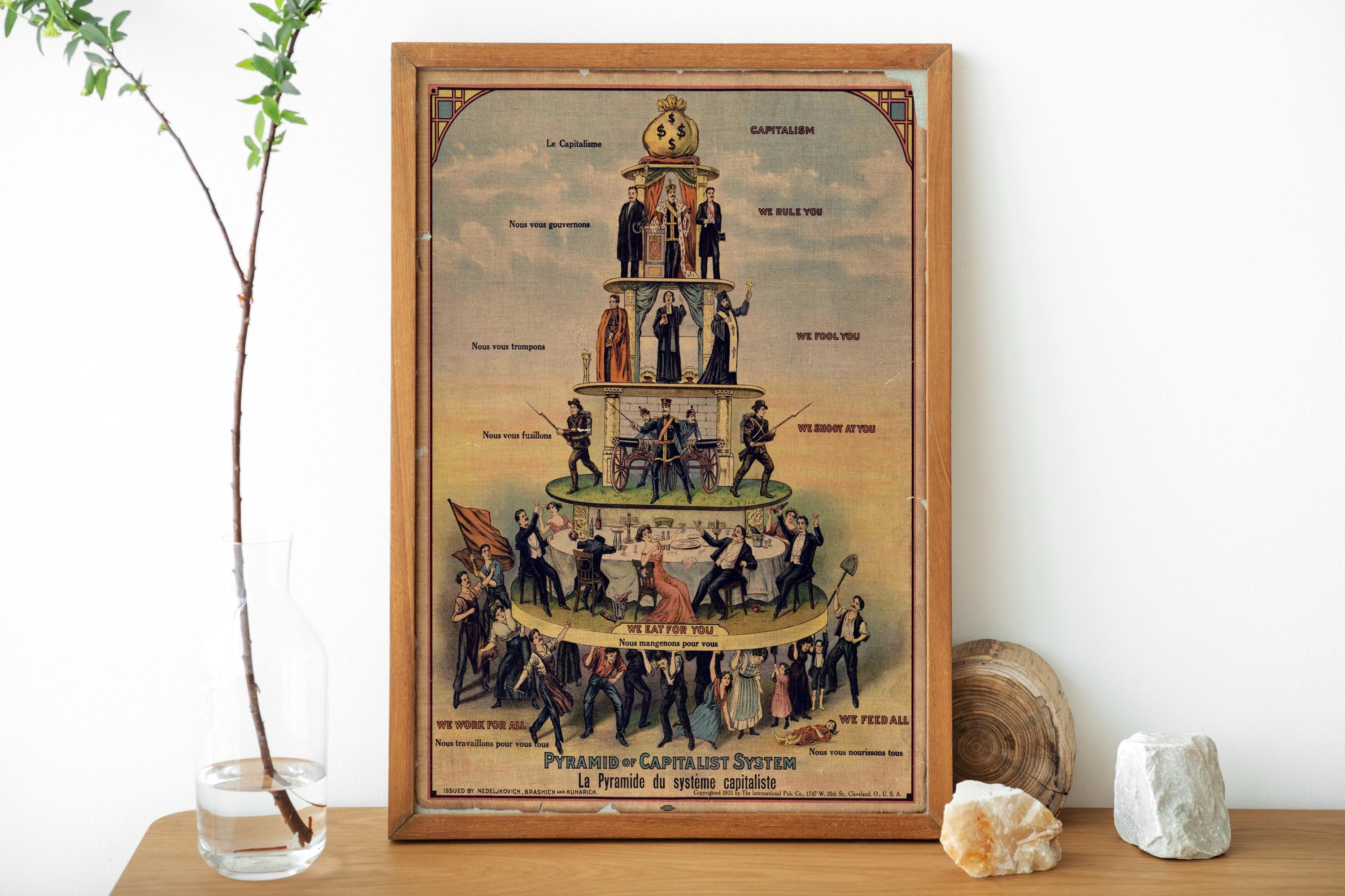Pyramid of Capitalist System Canvas Art, Anti Capitalism Vintage ...