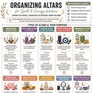 ALTAR ORGANIZING REFERENCE [Digital Download]