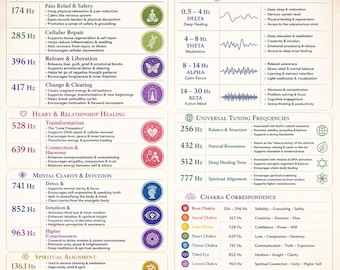 Référence du SON et du diapason [Téléchargement numérique]