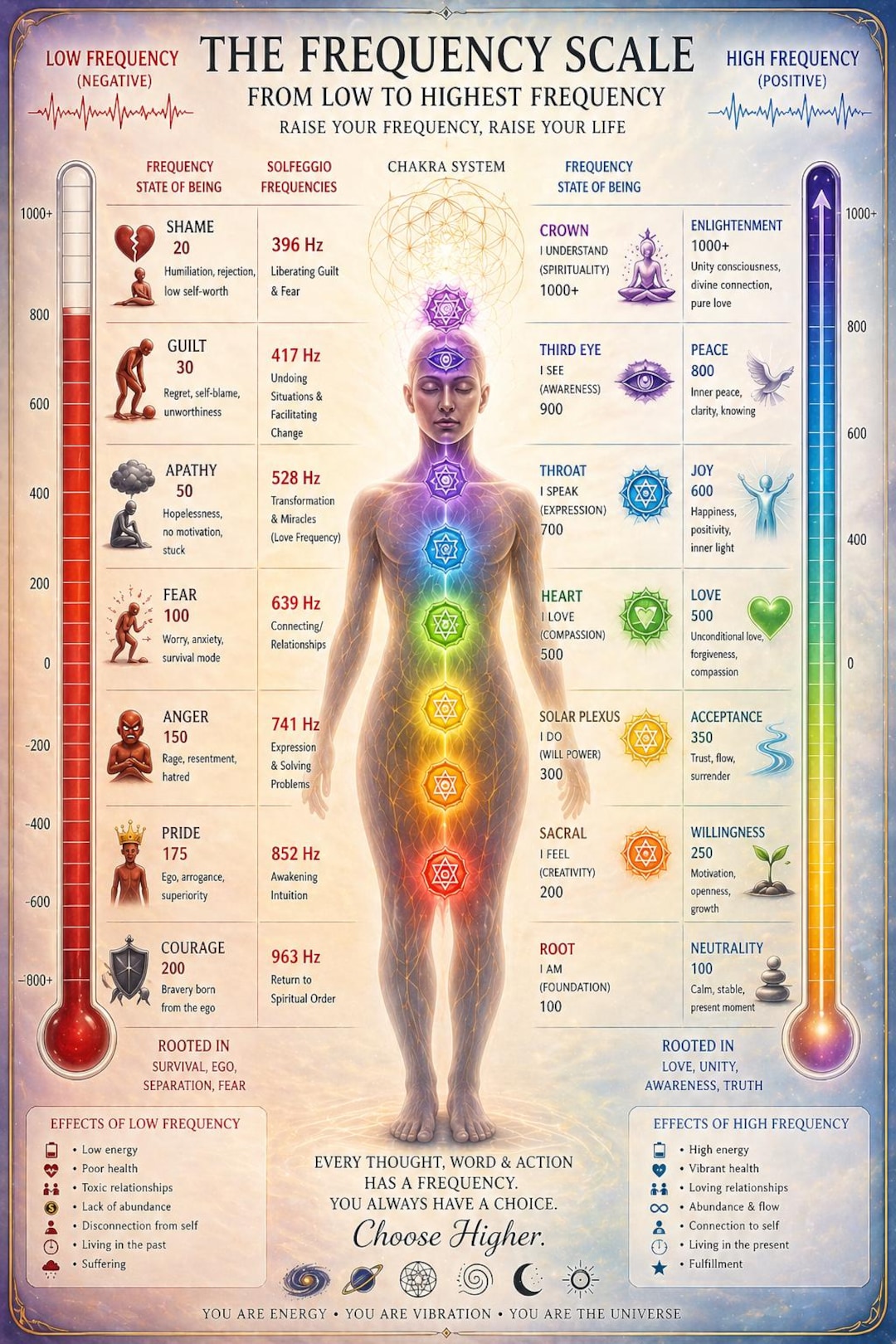 FREQUENCY SCALE Reference [PNG Digital Download] - Etsy