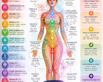 MERIDIAN EMOTIONAL PAIN [This is a png-format digital download]