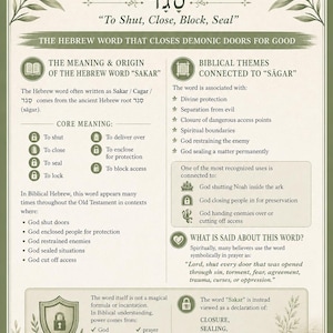 Pode incluir: Um cartaz verde-oliva com a palavra hebraica "SAKAR" e sua tradução em inglês, "To Shut, Close, Block, Seal". O cartaz detalha o significado da palavra, temas bíblicos e usos principais, com texto e ilustrações.