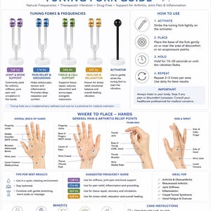 Może przedstawiać: Tabela informacyjna zatytułowana Hand Pain Relief Tuning Fork Guide przedstawiająca cztery kolorowe kamertony, czarny aktywator oraz schematy pokazujące punkty umieszczenia na dłoni w celu uzyskania ulgi. Przewodnik zawiera instrukcje użytkowania, szczegóły częstotliwości i wskazówki.