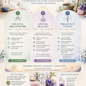 May include: An infographic outlining a 3-step spiritual energy reset, including breathwork, crystal healing, and frequency tuning. The image features crystals, a tuning fork, and text explaining each step and its benefits. The colour scheme is soft with pastel tones.