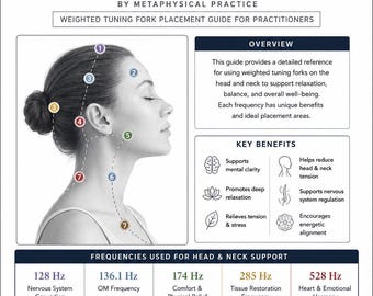 AFINACIÓN COMPLETA DEL CUERPO [Referencia de diapasones, 5 páginas]