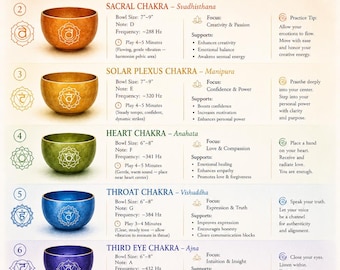 GUÍA DE CHAKRAS BOWL: Frecuencias sonoras, relajación (descarga de 2 páginas)