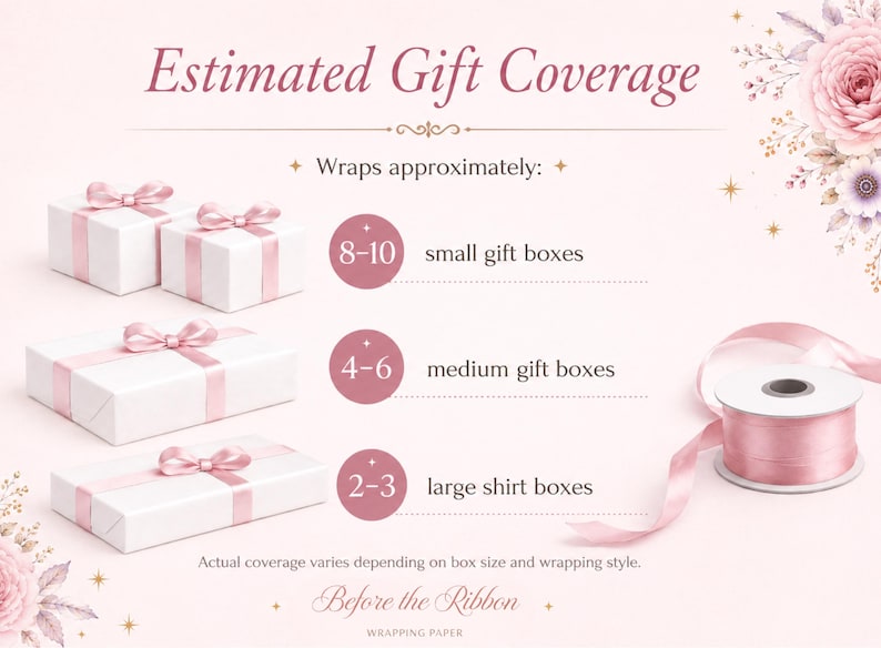 Puede incluir: Una infograf&iacute;a titulada Estimated Gift Coverage que muestra cajas de regalo blancas con cintas rosas. Indica la capacidad para 8-10 cajas peque&ntilde;as, 4-6 medianas y 2-3 grandes, junto a un carrete de cinta de sat&eacute;n rosa y detalles florales.